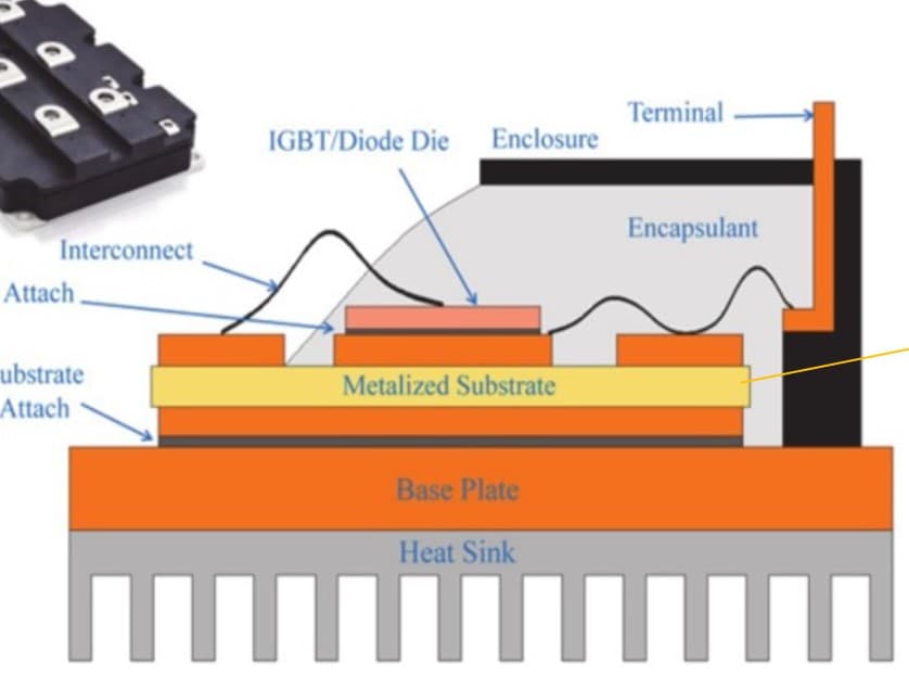 Process Diagram